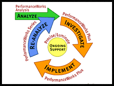 Mindworks